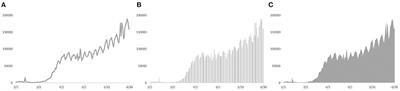 Design for Pandemic Information: Examining the Effect of Graphs on Anxiety and Social Distancing Intentions in the COVID-19